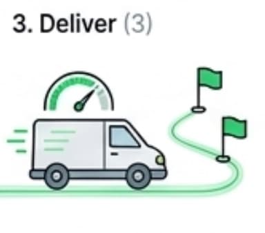 Deliver: delivery event added to the custody record
